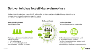 Sujuva, tehokas logistiikka avainroolissa
Koko toimitusketjun metsästä tehtaalle ja tehtaalta asiakkaille on toimittava
luotettavasti ja kustannustehokkaasti
17.2.2016
Raakapuukuljetukset
Metsistä tehtaalle
Tuotekuljetukset
Tehtaalta satamaan ja maailmalle
Raakapuu kuljetetaan metsästä tehtaalle
rekoilla ja junalla
• 240 tukkirekkaa ja
• 70 junavaunullista päivässä
Perusedellytys: häiriötön puuhuolto
Sellu kuljetetaan vientisatamaan junilla
• 40 junavaunullista päivässä
Tehdas ei varastoi tuotteita, satama toimii
vientituotevarastona
Perusedellytys: sataman luotettava toiminta
Biotuotetehdas
 
