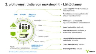 2. ulottuvuus: Lisäarvon maksimointi - Lähtötilanne
Uusia biopolttoaineita kuoresta ja
metsähakkeesta
Uusia tekstiilikuituja sellusta
Biokomposiitteja sellusta
Biokaasua lietteistä liikenteen ja
teollisuuden polttoaineeksi
Uusia biotuotteita ligniinistä
Rikkihappoa ja metanolia
hajukaasuista tehtaan omaan käyttöön
Tuotekaasua kuoresta ja lietteestä
tehtaan biopolttoaineeksi
Lannoitteita ja maanrakennus-
materiaalia tuhkasta
Siniset kaupallisia tuotteita ennen biotuotekonseptia
SAKAT JA TUHKAT
PUHDISTETTU VESI
LIETTEET
LIGNIINI
HAJUKAASUT
TÄRPÄTTI JA
MÄNTYÖLJY
PUUPURUKUORI
BIOENERGIA: SÄHKÖ,
PROSESSIHÖYRY
KAUKOLÄMPÖGLAUBERSUOLA
SELLUN
JATKOJALOSTUS
KUITUPUU
SELLU
 
