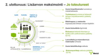 2. ulottuvuus: Lisäarvon maksimointi – Jo toteutuneet
Uusia biopolttoaineita kuoresta ja
metsähakkeesta
Uusia tekstiilikuituja sellusta
Biokomposiitteja sellusta (päätetty
02/16)
Biokaasua lietteistä liikenteen ja
teollisuuden polttoaineeksi (päätetty
02/16)
Uusia biotuotteita ligniinistä
Rikkihappoa ja metanolia
hajukaasuista tehtaan omaan käyttöön
Tuotekaasua kuoresta ja lietteestä
tehtaan biopolttoaineeksi (päätetty
04/15)
Lannoitteita ja maanrakennus-
materiaalia tuhkasta
SAKAT JA TUHKAT
PUHDISTETTU VESI
LIETTEET
LIGNIINI
HAJUKAASUT
TÄRPÄTTI JA
MÄNTYÖLJY
PUUPURUKUORI
BIOENERGIA: SÄHKÖ,
PROSESSIHÖYRY
KAUKOLÄMPÖ
GLAUBERSUOLA
SELLUN
JATKOJALOSTUS
KUITUPUU
SELLU
 