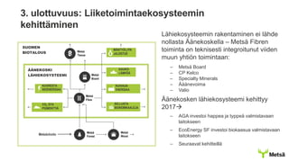 3. ulottuvuus: Liiketoimintaekosysteemin
kehittäminen
Lähiekosysteemin rakentaminen ei lähde
nollasta Äänekoskella – Metsä Fibren
toiminta on teknisesti integroitunut viiden
muun yhtiön toimintaan:
– Metsä Board
– CP Kelco
– Specialty Minerals
– Ääänevoima
– Valio
Äänekosken lähiekosysteemi kehittyy
2017
– AGA investoi happea ja typpeä valmistavaan
laitokseen
– EcoEnergy SF investoi biokaasua valmistavaan
laitokseen
– Seuraavat kehitteillä
SUOMEN
BIOTALOUS
ÄÄNEKOSKI
LÄHIEKOSYSTEEMI
KUIVAUS-
ENERGIAA
KAUKO-
LÄMPÖÄ
CO2 :STA
PIGMENTTIÄ
MÄNTYÖLJYN
JALOSTUS
KUORESTA
BIOENERGIAA
SELLUSTA
BIOKEMIKAALEJA
Metsänhoito
 