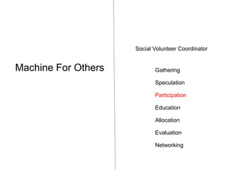 Social Volunteer Coordinator Machine For Others Gathering Speculation Participation Education Allocation Evaluation Networking 