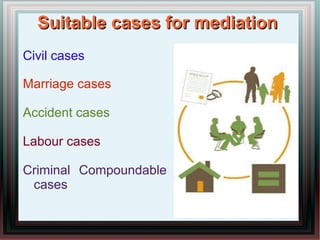 SSuuiittaabbllee ccaasseess ffoorr mmeeddiiaattiioonn 
Civil cases 
Marriage cases 
Accident cases 
Labour cases 
Criminal Compoundable 
cases 
 