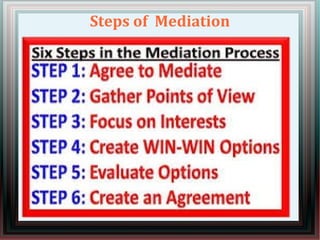 Steps of Mediation 
 