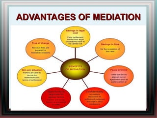 AADDVVAANNTTAAGGEESS OOFF MMEEDDIIAATTIIOONN 
 