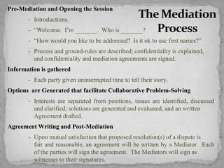 Pre-Mediation and Opening the Session
- Introductions.
- “Welcome. I’m _______. Who is _______?
- “How would you like to be addressed? Is it ok to use first names?”
- Process and ground-rules are described; confidentiality is explained,
and confidentiality and mediation agreements are signed.
Information is gathered
- Each party given uninterrupted time to tell their story.
Options are Generated that facilitate Collaborative Problem-Solving
- Interests are separated from positions, issues are identified, discussed
and clarified; solutions are generated and evaluated, and an written
Agreement drafted.
Agreement Writing and Post-Mediation
- Upon mutual satisfaction that proposed resolution(s) of a dispute is
fair and reasonable, an agreement will be written by a Mediator. Each
of the parties will sign the agreement. The Mediators will sign as
witnesses to their signatures.
 