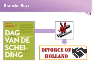 Buzzer © 2009 - confidential

Branche Buzz
www.buzzer.biz

 