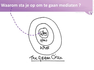 www.buzzer.biz

Buzzer © 2009 - confidential

Waarom sta je op om te gaan mediaten ?

 