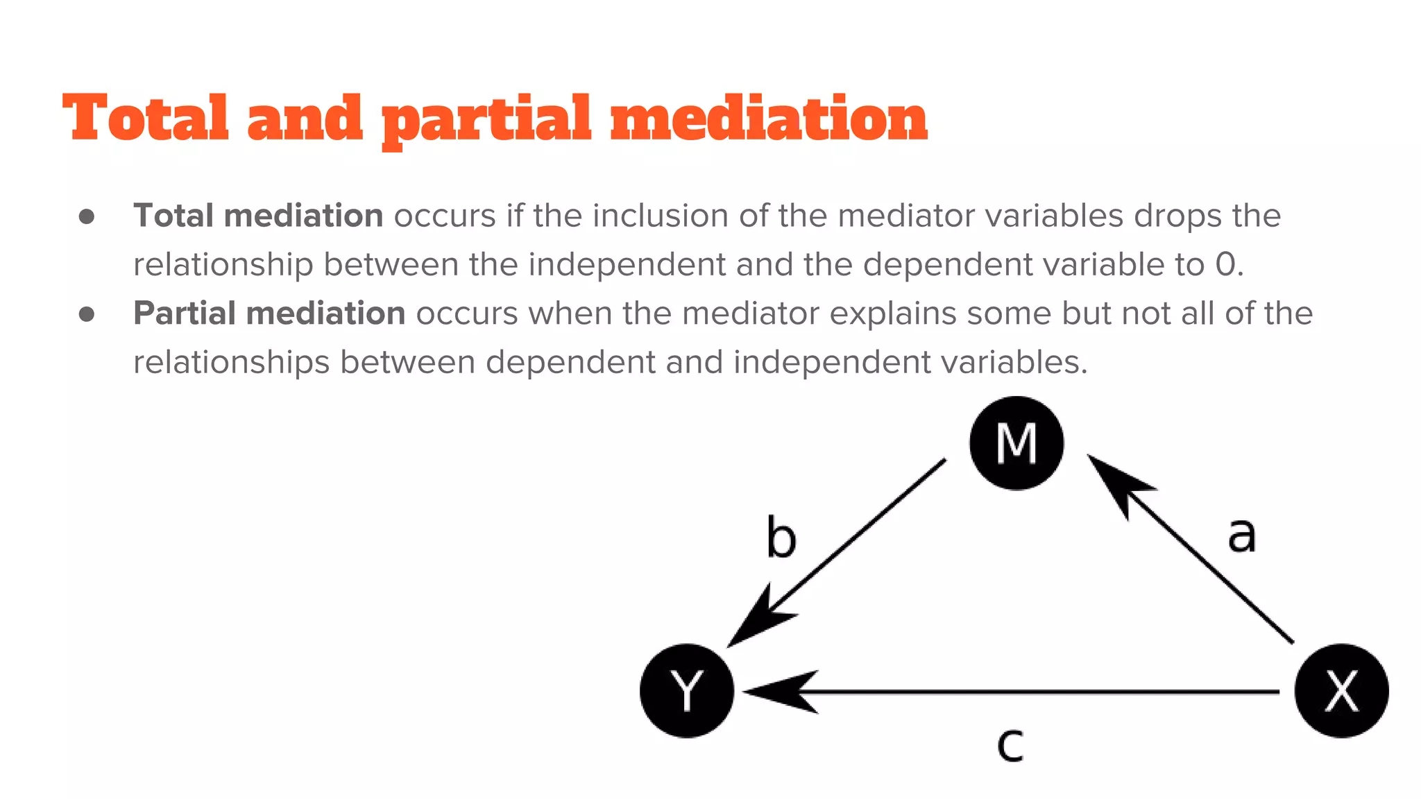 Total and partial mediation
● Total mediation occurs if the inclusion of the mediator variables drops the
relationship between the independent and the dependent variable to 0.
● Partial mediation occurs when the mediator explains some but not all of the
relationships between dependent and independent variables.
 