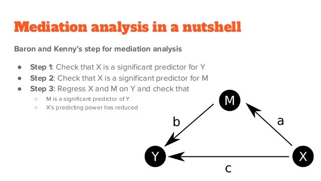 Mediation Analysis Mediation Analysis
