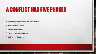 A CONFLICT HAS FIVE PHASES
• PREFACE/INTRODUCTORY TO CONFLICT
• TRIGGERING EVENT
• INITIATION PHASE
• DIFFERENTIATION PHASE
• RESOLUTION PHASE
 