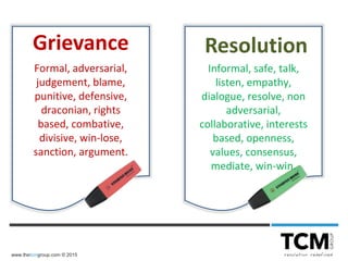 www.thetcmgroup.com © 2015
Grievance Resolution
Formal, adversarial,
judgement, blame,
punitive, defensive,
draconian, rights
based, combative,
divisive, win-lose,
sanction, argument.
Informal, safe, talk,
listen, empathy,
dialogue, resolve, non
adversarial,
collaborative, interests
based, openness,
values, consensus,
mediate, win-win.
 