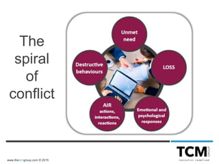 www.thetcmgroup.com © 2015
The
spiral
of
conflict
 