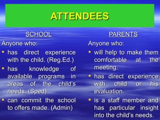 ATTENDEES SCHOOL Anyone who: has direct experience with the child. (Reg.Ed.) has knowledge of available programs in areas of the child’s needs. (Sped) can commit the school to offers made. (Admin) PARENTS Anyone who: will help to make them comfortable at the meeting. has direct experience with child or his evaluation. is a staff member and has particular insight into the child’s needs. 