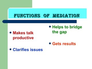 FUNCTIONS  of  MEDIATION  Makes talk productive Clarifies issues Helps to bridge the gap Gets results 