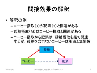 間接効果の解釈
• 解釈の例
– コーヒー摂取（X）が肥満（Y）と関連がある
– 砂糖摂取（M）はコーヒー摂取と関連がある
– コーヒー摂取から肥満は，砂糖摂取を経て関連
するが，砂糖を含まないコーヒーは肥満と無関係
2015/10/31 第56回社会心理学会イブニングセッション 10
コーヒー 肥満
砂糖
 