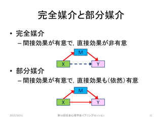 完全媒介と部分媒介
• 完全媒介
– 間接効果が有意で，直接効果が非有意
• 部分媒介
– 間接効果が有意で，直接効果も（依然）有意
X Y
M
X Y
M
2015/10/31 第56回社会心理学会イブニングセッション 11
 