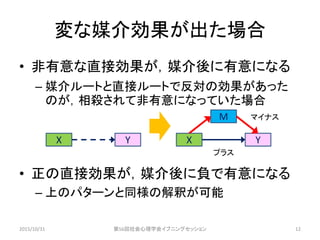 変な媒介効果が出た場合
• 非有意な直接効果が，媒介後に有意になる
– 媒介ルートと直接ルートで反対の効果があった
のが，相殺されて非有意になっていた場合
• 正の直接効果が，媒介後に負で有意になる
– 上のパターンと同様の解釈が可能
2015/10/31 第56回社会心理学会イブニングセッション 12
X Y
M
X Y
マイナス
プラス
 
