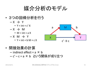 媒介分析のモデル
• ３つの回帰分析を行う
– X → Y
• Y = int + c’ X
– X → M
• M = int + a X
– X M → Y
• Y = int + b M + c X
• 間接効果の計算
– indirect effect = a × b
– c’ – c = a × b という関係が成り立つ
2015/10/31 第56回社会心理学会イブニングセッション 15
X Y
Ma b
c’ → c
 