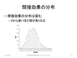 間接効果の分布
• 間接効果の分布は歪む
– 0から遠いほど裾が長くなる
0
50
100
150
200
250
300
0.07
0.09
0.11
0.12
0.14
0.16
0.18
0.19
0.21
0.23
0.25
0.26
0.28
0.30
0.32
0.34
0.35
0.37
0.39
0.41
度
数
間接効果
2015/10/31 第56回社会心理学会イブニングセッション 18
 