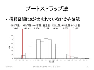 ブートストラップ法
• 信頼区間に0が含まれていないかを確認
0
50
100
150
200
250
300
0.07 0.09 0.11 0.12 0.14 0.16 0.18 0.19 0.21 0.23 0.25 0.26 0.28 0.30 0.32 0.34 0.35 0.37 0.39 0.41
度
数
間接効果
99%下限 95%下限 90%下限 推定値 90%上限 95%上限 99%上限
0.092 0.116 0.128 0.209 0.307 0.328 0.369
2015/10/31 第56回社会心理学会イブニングセッション 20
 