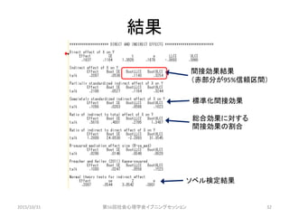 結果
2015/10/31 第56回社会心理学会イブニングセッション 32
ソベル検定結果
間接効果結果
（赤部分が95%信頼区間）
標準化間接効果
総合効果に対する
間接効果の割合
 