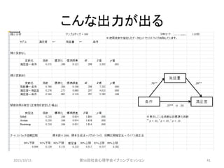 こんな出力が出る
2015/10/31 第56回社会心理学会イブニングセッション 41
 