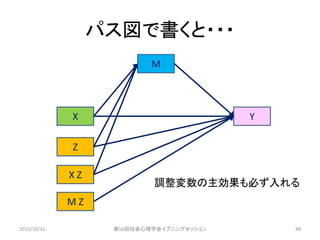 パス図で書くと・・・
2015/10/31 第56回社会心理学会イブニングセッション 48
Z
X Z
X Y
M
M Z
調整変数の主効果も必ず入れる
 