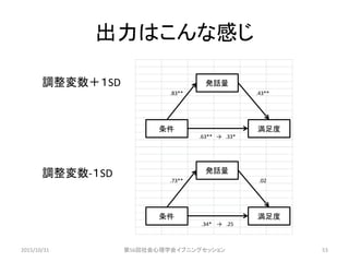 出力はこんな感じ
2015/10/31 第56回社会心理学会イブニングセッション 53
調整変数＋１SD
調整変数-１SD
条件
発話量
満足度
.83** .43**
.63** → .33*
条件
発話量
満足度
.73** .02
.34* → .25
 
