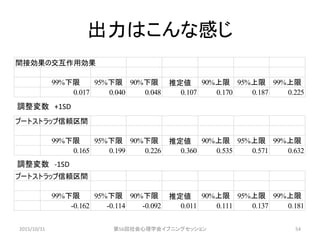 出力はこんな感じ
2015/10/31 第56回社会心理学会イブニングセッション 54
間接効果の交互作用効果
99%下限 95%下限 90%下限 推定値 90%上限 95%上限 99%上限
0.017 0.040 0.048 0.107 0.170 0.187 0.225
ブートストラップ信頼区間
99%下限 95%下限 90%下限 推定値 90%上限 95%上限 99%上限
0.165 0.199 0.226 0.360 0.535 0.571 0.632
ブートストラップ信頼区間
99%下限 95%下限 90%下限 推定値 90%上限 95%上限 99%上限
-0.162 -0.114 -0.092 0.011 0.111 0.137 0.181
調整変数 +1SD
調整変数 -1SD
 