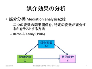 媒介効果の分析
• 媒介分析(Mediation analysis)とは
– 二つの変数の因果関係を、特定の変数が媒介す
るかをテストする方法
– Baron & Kenny (1986)
説明変数
X
目的変数
Y
媒介変数
M
2015/10/31 第56回社会心理学会イブニングセッション 7
 