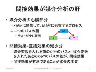 間接効果が媒介分析の肝
• 媒介分析の心臓部分
– XがMに影響して、MがYに影響するプロセス
– 二つのパスの積
• テストが少し面倒
• 間接効果=直接効果の減少分
– 媒介変数を入れる前のX→Yのパスと，媒介変数
を入れたあとのX→Yのパスの差が，間接効果
– 間接効果が有意であることが媒介の本質
X Y
M
2015/10/31 第56回社会心理学会イブニングセッション 9
 