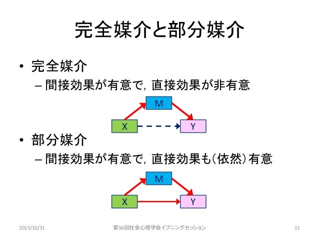 媒介分析 媒介分析
