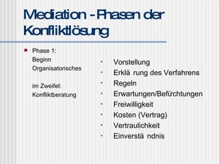 Mediation - Phasen der Konfliktlösung Phase 1: Beginn Organisatorisches im Zweifel:  Konfliktberatung Vorstellung Erklärung des Verfahrens Regeln Erwartungen/Befürchtungen Freiwilligkeit Kosten (Vertrag) Vertraulichkeit Einverständnis 