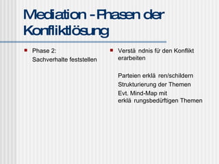 Mediation - Phasen der Konfliktlösung Phase 2: Sachverhalte feststellen Verständnis für den Konflikt erarbeiten Parteien erklären/schildern Strukturierung der Themen Evt. Mind-Map mit erklärungsbedürftigen Themen 