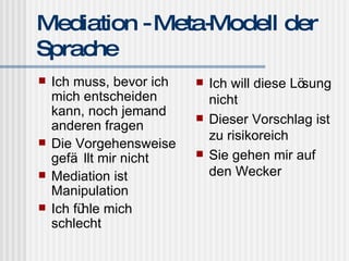 Mediation - Meta-Modell der Sprache Ich muss, bevor ich mich entscheiden kann, noch jemand anderen fragen Die Vorgehensweise gefällt mir nicht Mediation ist Manipulation Ich fühle mich schlecht Ich will diese Lösung nicht Dieser Vorschlag ist zu risikoreich Sie gehen mir auf den Wecker 