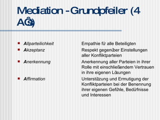 Mediation - Grundpfeiler (4 A‘s) A llparteilichkeit Empathie für alle Beteiligten A kzeptanz Respekt gegenüber Einstellungen aller Konfliktparteien A nerkennung Anerkennung aller Parteien in ihrer  Rolle mit einschließendem Vertrauen  in ihre eigenen Lösungen A ffirmation Unterstützung und Ermutigung der  Konfliktparteien bei der Benennung  ihrer eigenen Gefühle, Bedürfnisse  und Interessen 
