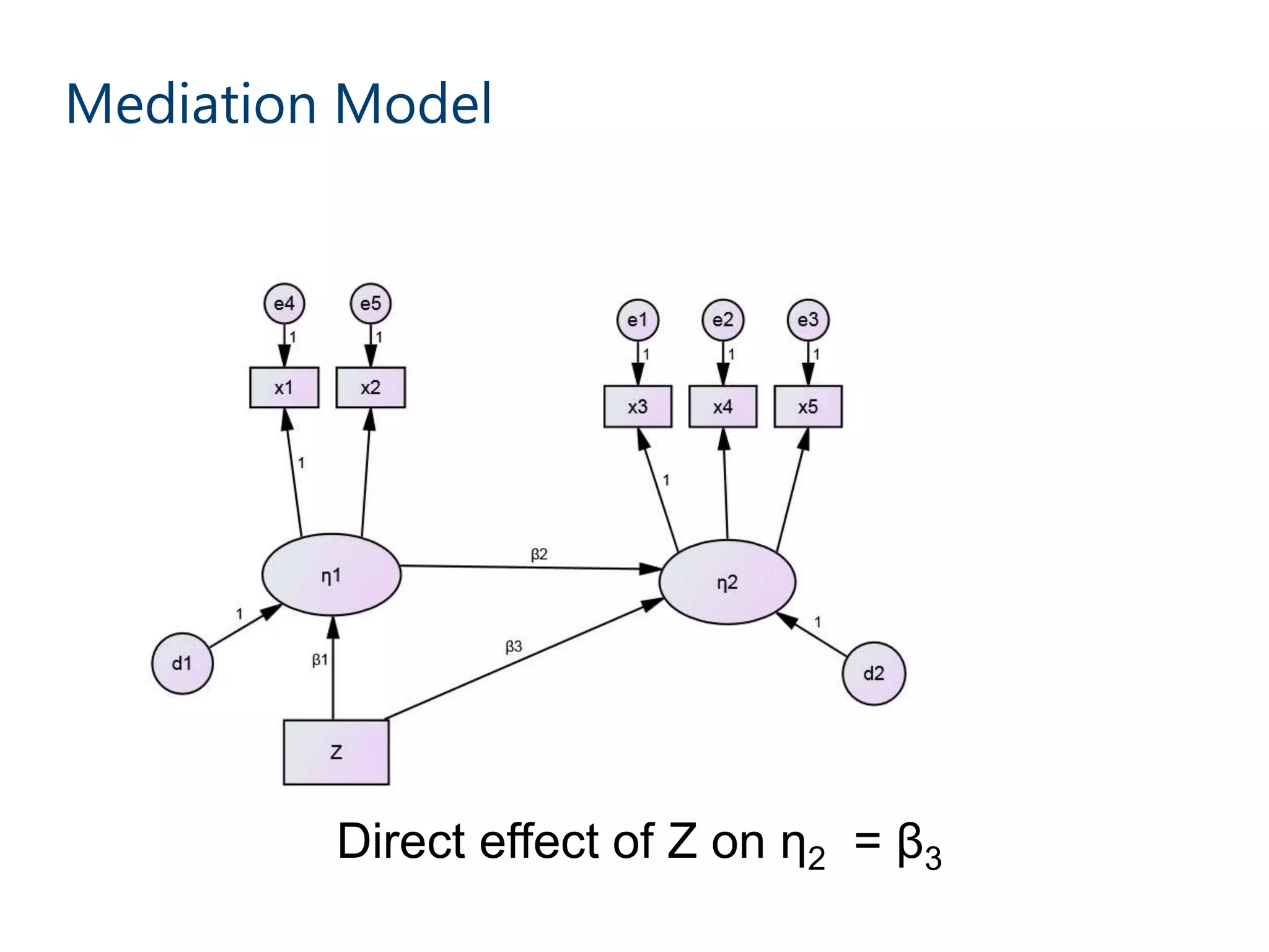 Mediation Model
Direct effect of Z on η2 = β3
 