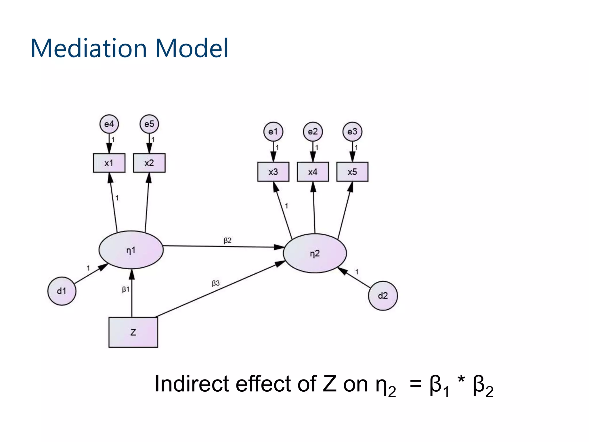 Mediation Model
Indirect effect of Z on η2 = β1 * β2
 