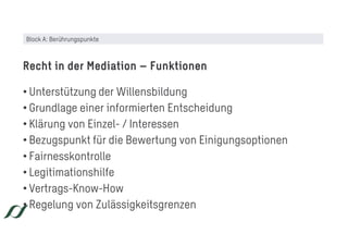 • Unterstützung der Willensbildung
• Grundlage einer informierten Entscheidung
• Klärung von Einzel- / Interessen
• Bezugspunkt für die Bewertung von Einigungsoptionen
• Fairnesskontrolle
• Legitimationshilfe
• Vertrags-Know-How
• Regelung von Zulässigkeitsgrenzen
Recht in der Mediation – Funktionen
Block A: Berührungspunkte
 