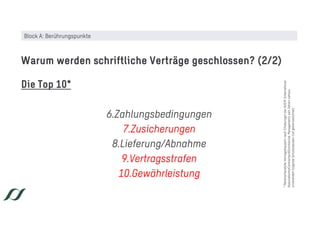 Die Top 10*
6.Zahlungsbedingungen
7.Zusicherungen
8.Lieferung/Abnahme
9.Vertragsstrafen
10.Gewährleistung
Warum werden schriftliche Verträge geschlossen? (2/2)
Block A: Berührungspunkte
*MeistverhandelteVertragsklauselnnachErhebungenderIACCM(International
AssociationforContractandCommercialManagement)seitJahrennahezu
unverändertfolgendeSchutzklauseln(rotgekennzeichnet)
 