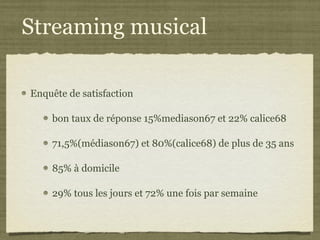 Streaming musical Enquête de satisfaction bon taux de réponse 15%mediason67 et 22% calice68 71,5%(médiason67) et 80%(calice68) de plus de 35 ans 85% à domicile 29% tous les jours et 72% une fois par semaine 