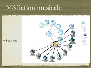Médiation musicale Pearltree 