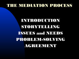 THE MEDIATION PROCESS
INTRODUCTION
STORYTELLING
ISSUES and NEEDS
PROBLEM-SOLVING
AGREEMENT
 