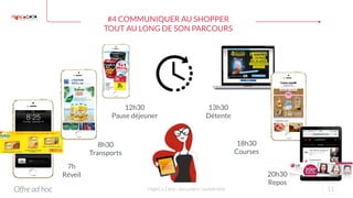 #4 COMMUNIQUER AU SHOPPER
TOUT AU LONG DE SON PARCOURS
7h
Réveil
8h30
Transports
12h30
Pause déjeuner
13h30
Détente
18h30
Courses
20h30
Repos
HighCo Data - document confidentiel 11Offre ad hoc
 