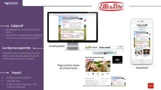 • Développerles ventes crèmes Elle
&Vire
• Soutenir le changement de packaging
via la mise en avant du barocrème
Réponse
L’objectif
Newsletter
Emailing dédié
Ventilation de l’investissement sur les
leviers media les plus générateurs de
ventes dans un univers culinaire.
• 3.5Mio contacts exposés
• 130 000 clics
• 8 900 coupons imprimés (+ de
110% de l’objectif)
Page recettes à base
de crème fraîche
Impact
La réponse apportée
17
 