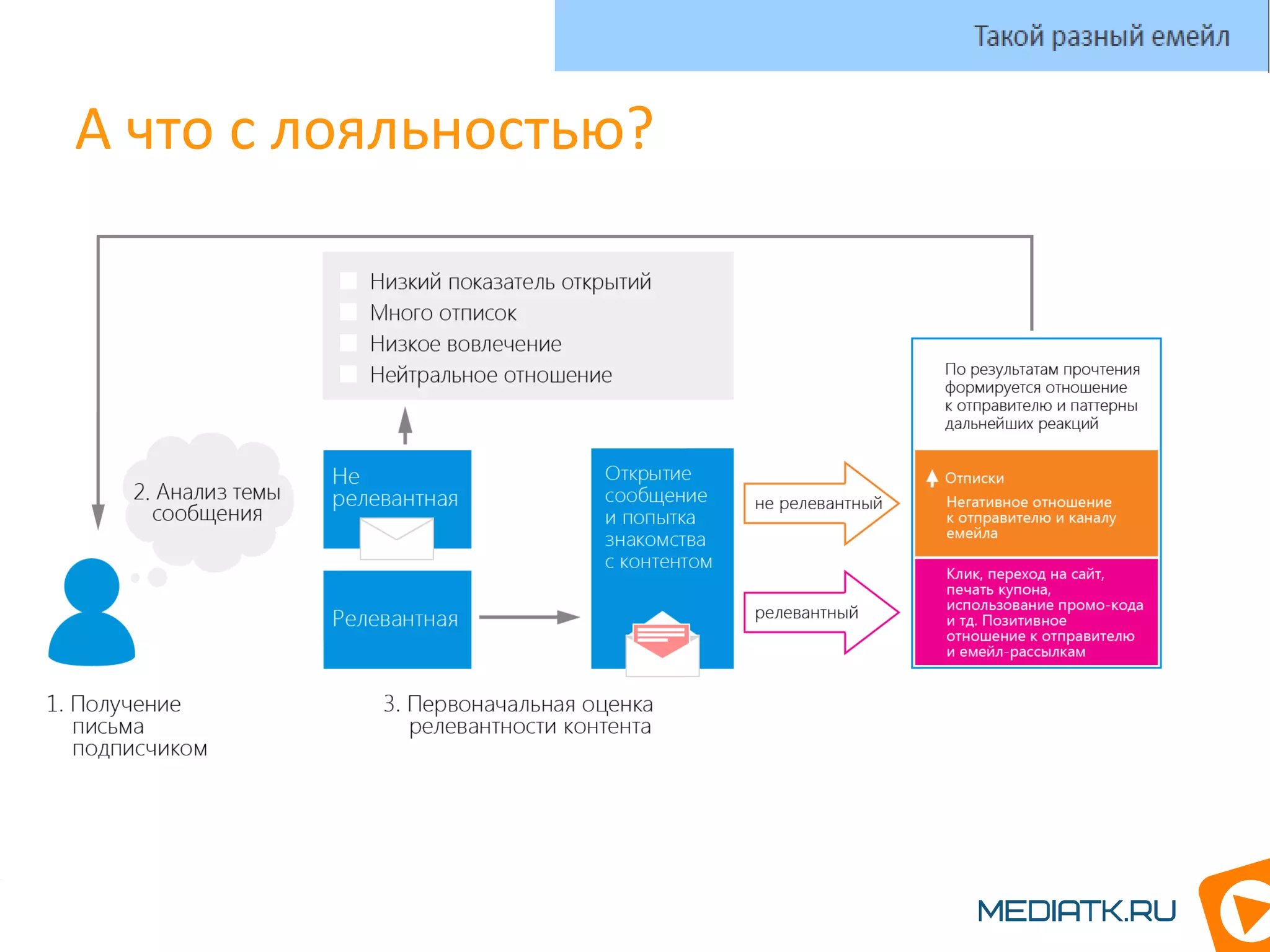А что с лояльностью?
Такой разный емейл
 