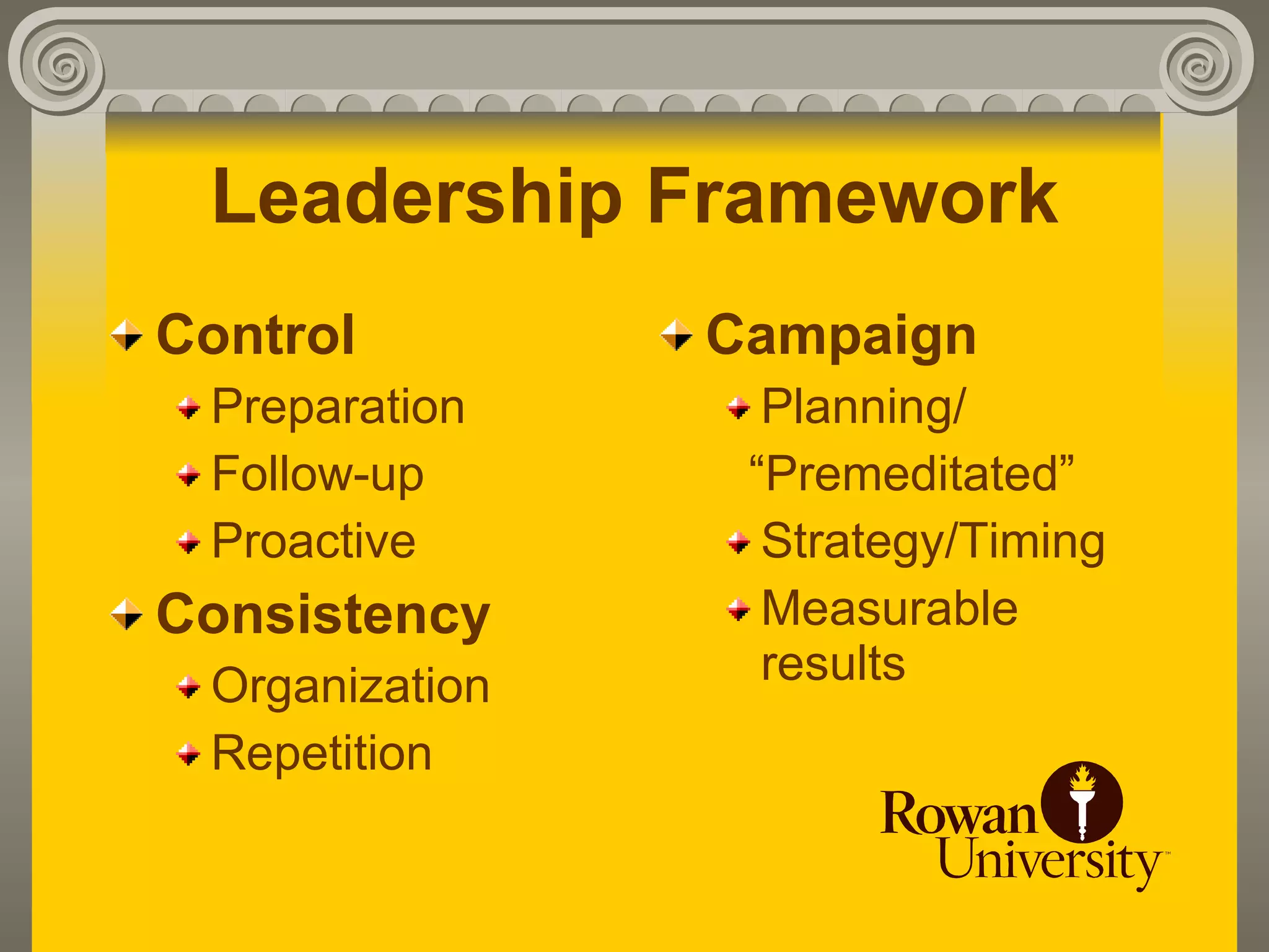 Leadership Framework
Control         Campaign
 Preparation      Planning/
 Follow-up       “Premeditated”
 Proactive        Strategy/Timing
Consistency       Measurable
 Organization     results
 Repetition
 