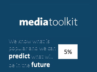We know what is popular and we can predictwhat will be in the futureWe know what is popular and we can predict what will be in the future5%