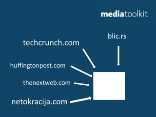 blic.rstechcrunch.comhuffingtonpost.comthenextweb.comnetokracija.com