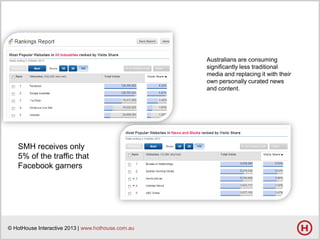 Australians are consuming
significantly less traditional
media and replacing it with their
own personally curated news
and content.

SMH receives only
5% of the traffic that
Facebook garners

© HotHouse Interactive 2013 | www.hothouse.com.au

 